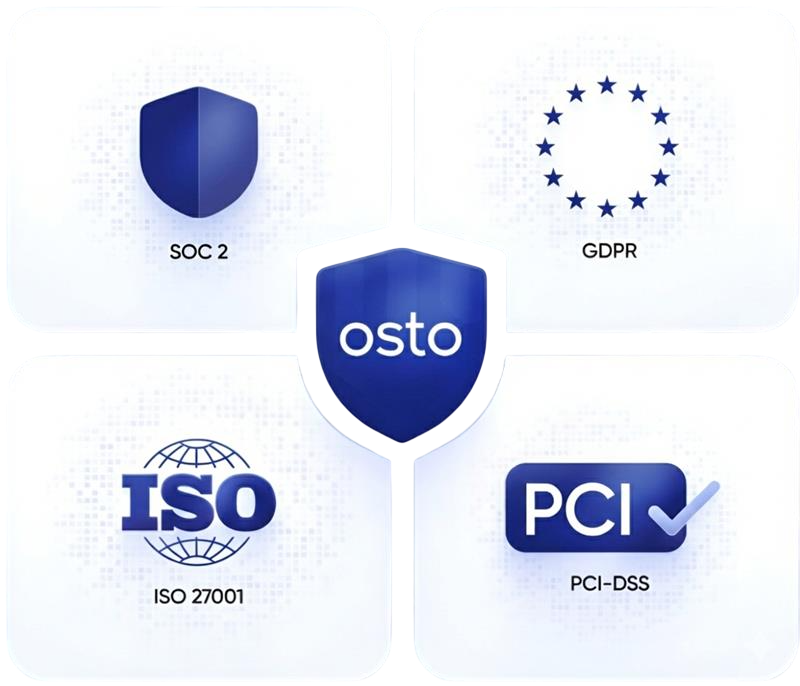 Compliance & Security Certifications