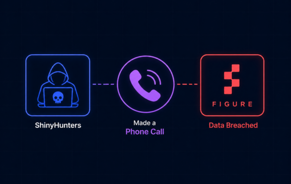 ShinyHunters Did Not Hack Figure. They Made a Phone Call