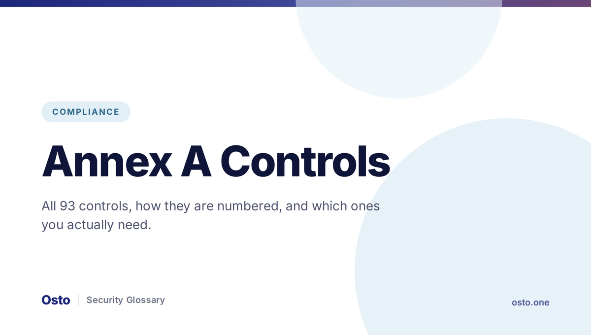 ISO 27001 Annex A controls grouped and explained