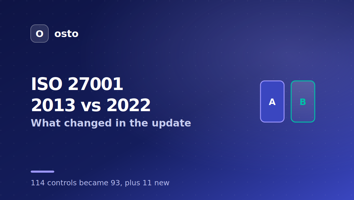 ISO 27001 2013 vs 2022 controls restructure explained