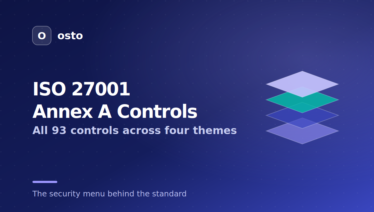 ISO 27001 Annex A controls: all 93 across four themes