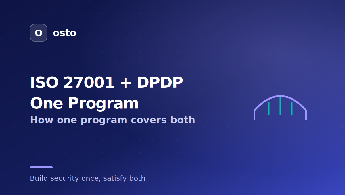 One security program covering ISO 27001 and the DPDP Act