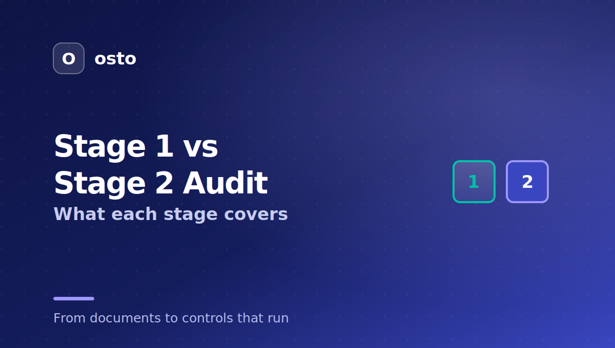 ISO 27001 Stage 1 vs Stage 2 audit compared