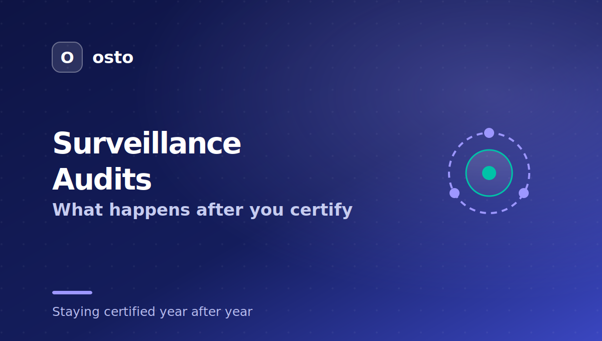 ISO 27001 surveillance audits and the three-year cycle