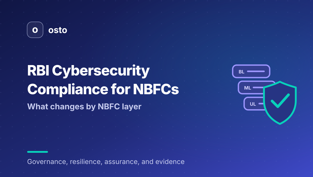 RBI cybersecurity compliance for NBFCs by regulatory layer