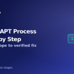The six-stage VAPT process from scoping to remediation