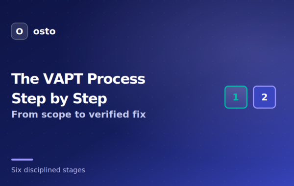 The VAPT Process, Step by Step: How a Pentest Works